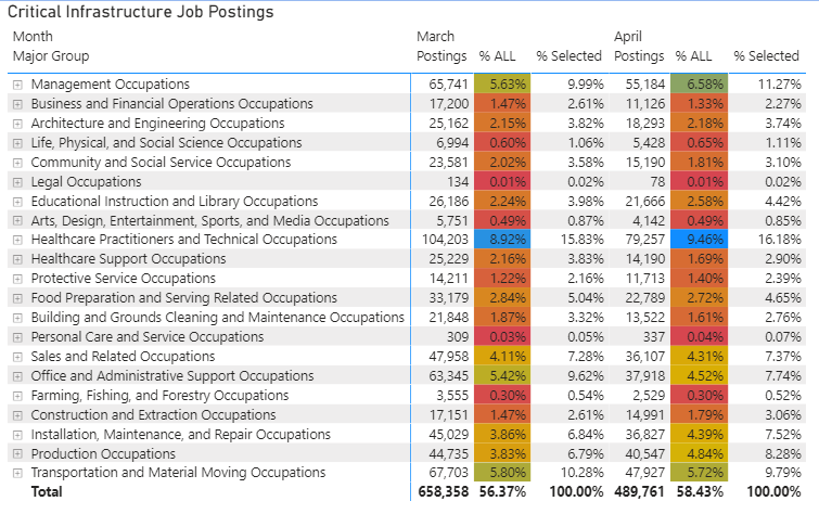 job postings data
