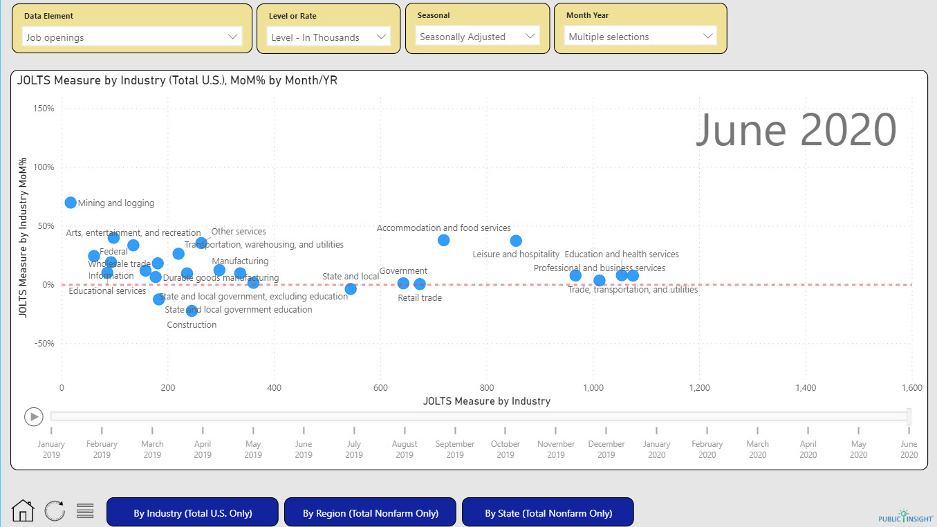 Job Openings and Labor Turnover Survey JOLTS Public Insight