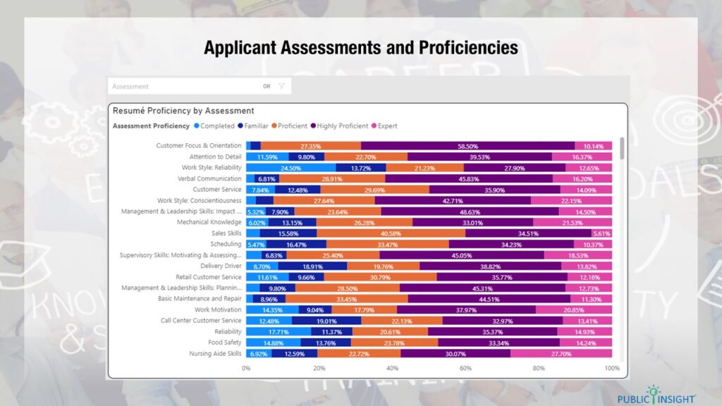 skills assessments from Indeed