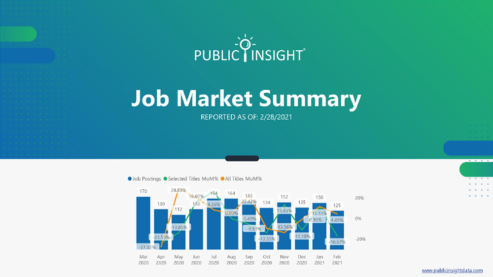 Sample Job Report cover page