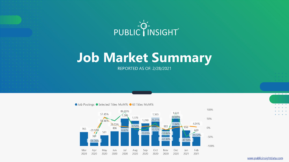 Sample Job Report cover page