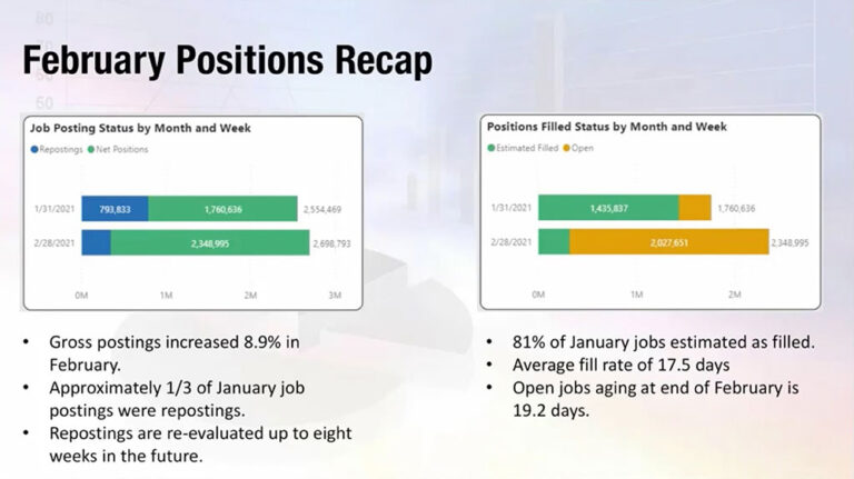 February 2021 Jobs and Labor Report