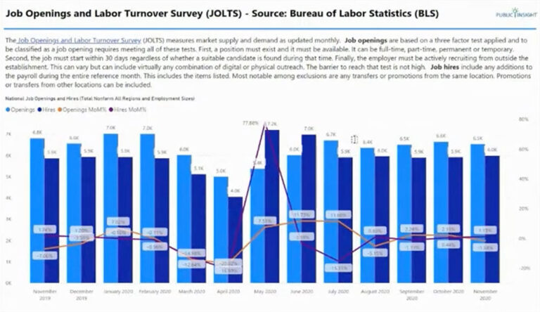 January 2021 Jobs and Labor Report