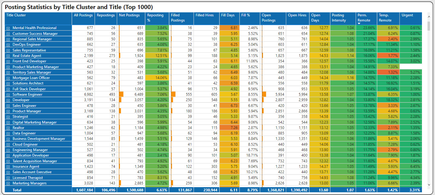 June Jobs Report - Where is Remote Work Headed? – Public Insight