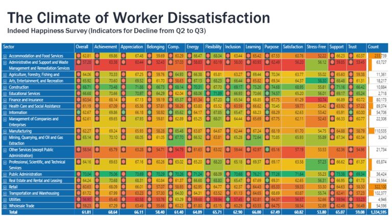 September Jobs Report – Increased Worker Dissatisfaction