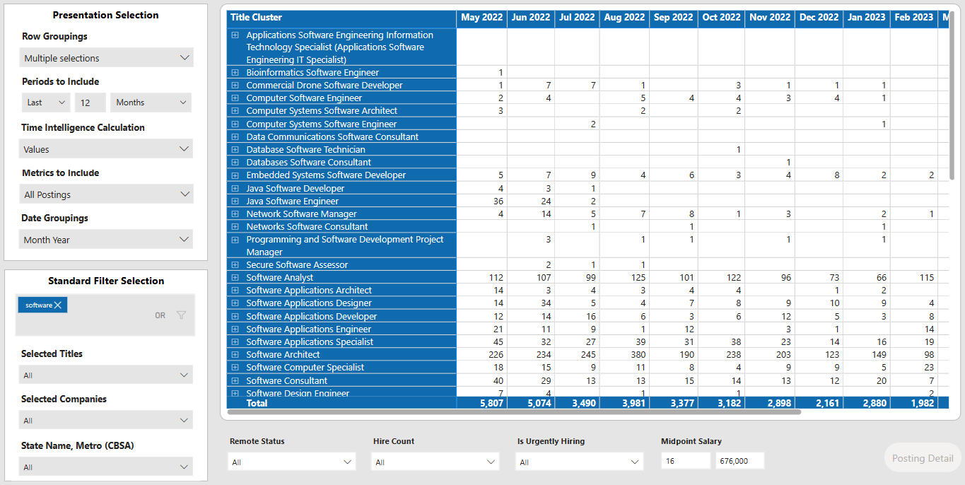 Custom Table Visual Tutorial – Public Insight