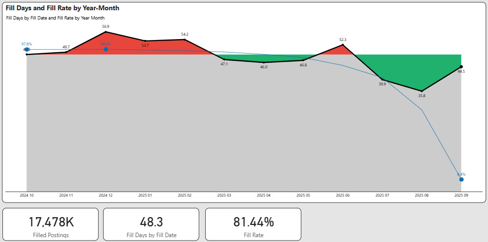 September 2025 Jobs Report