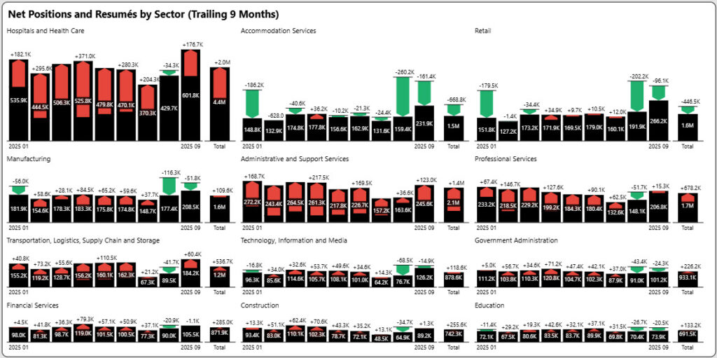 September 2025 Jobs Report