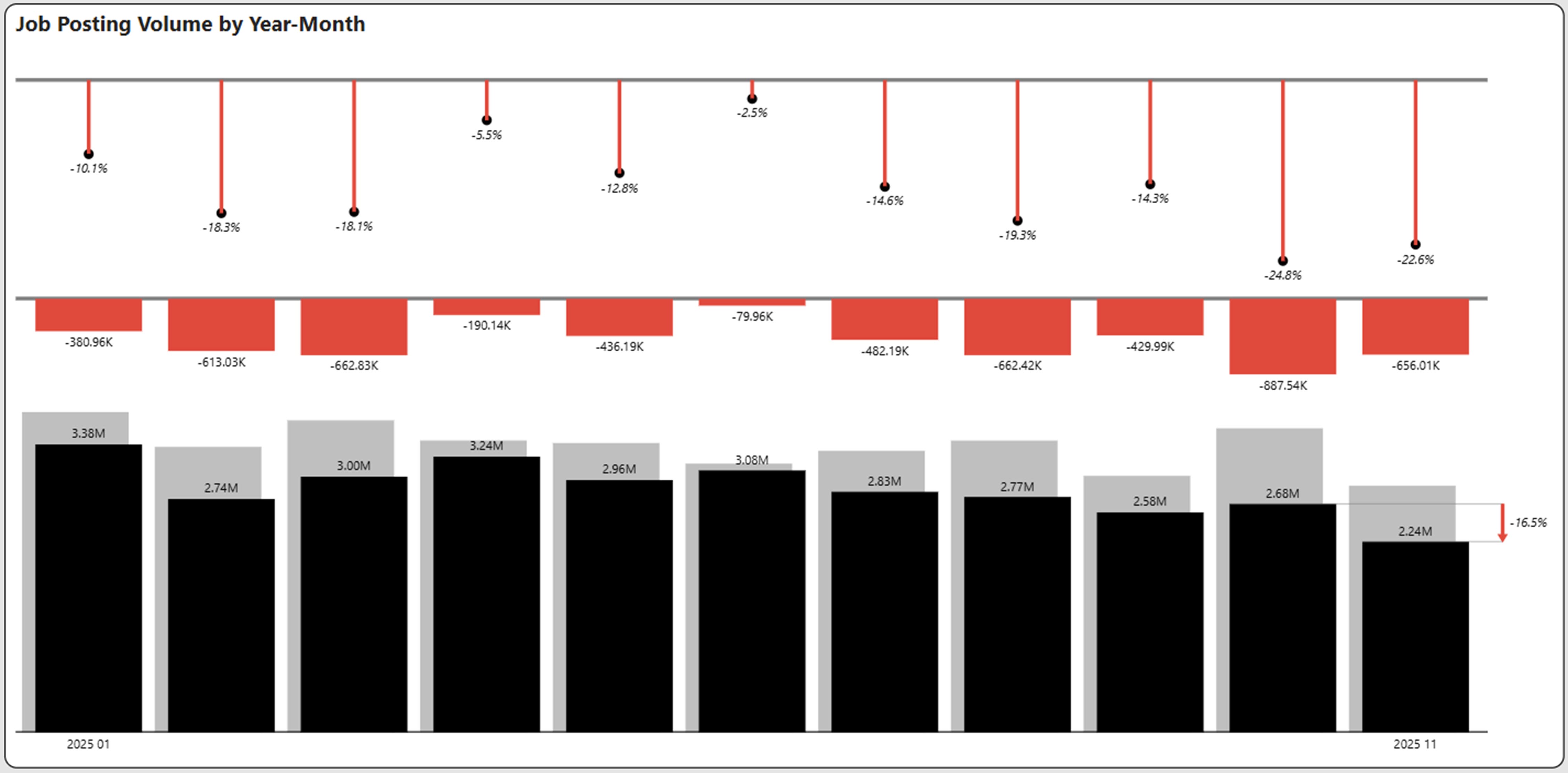 november 2025 jobs report