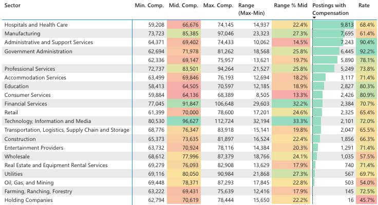hr job trends