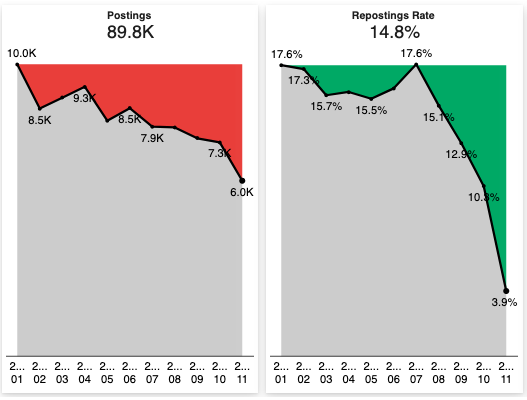 hr job trends