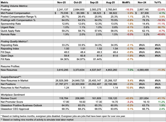 november 2025 jobs report