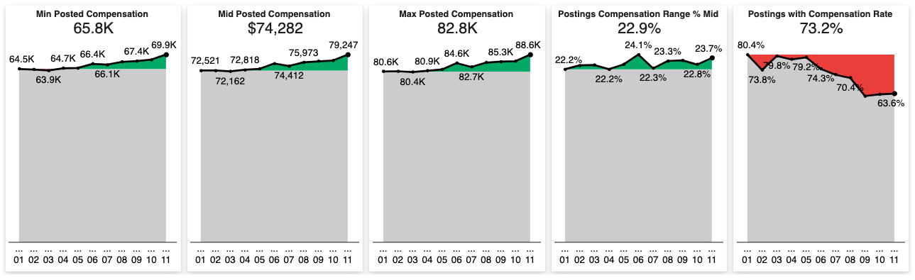 HR Job Trends