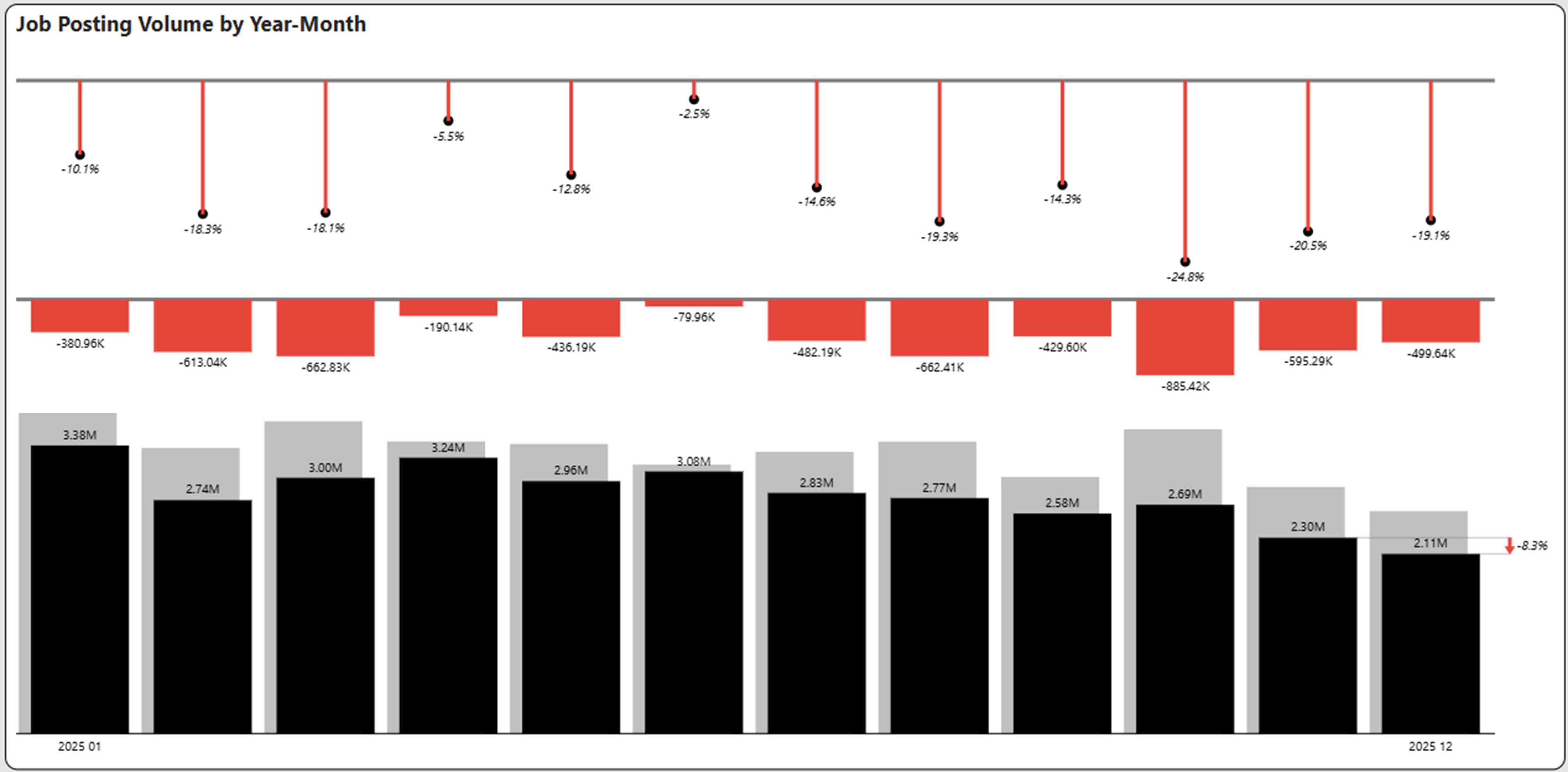 December 2025 jobs report