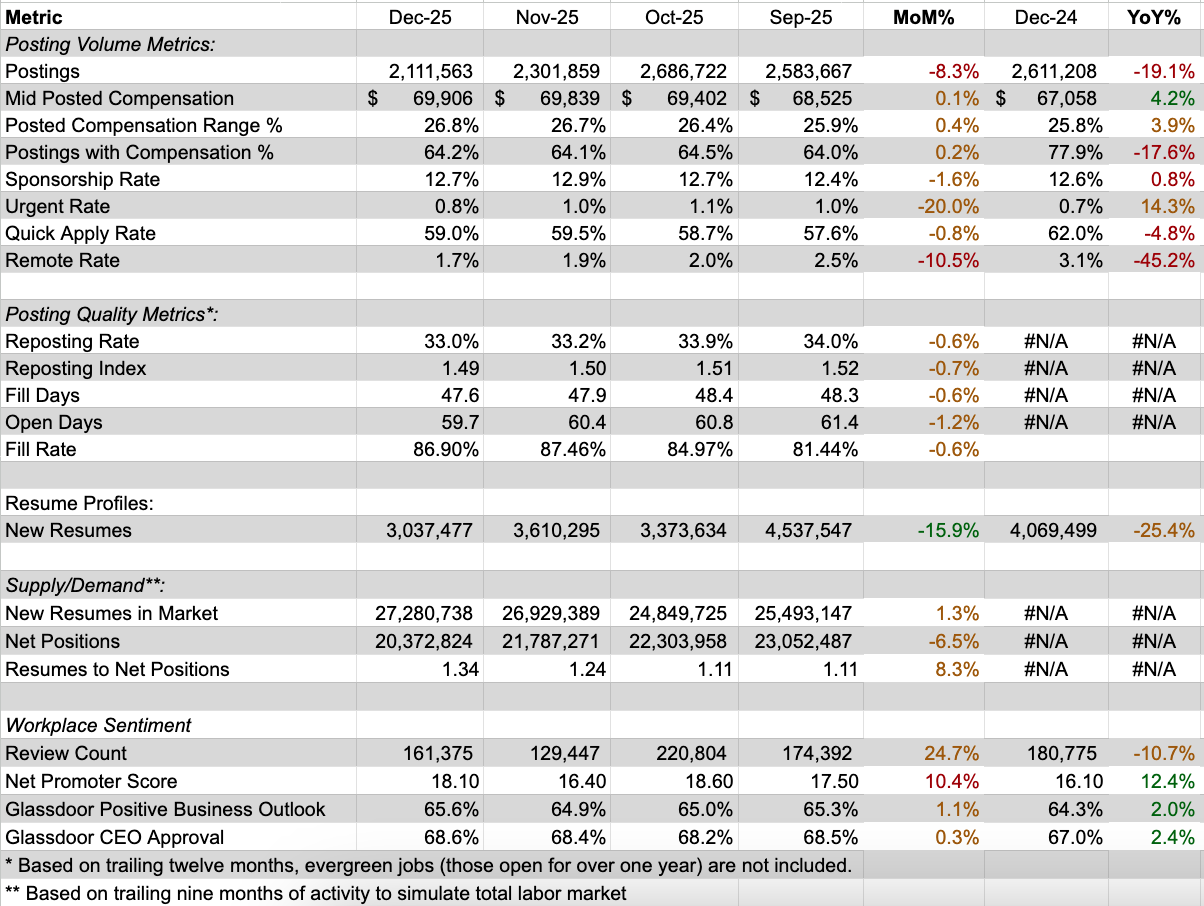 December 2025 Jobs Report