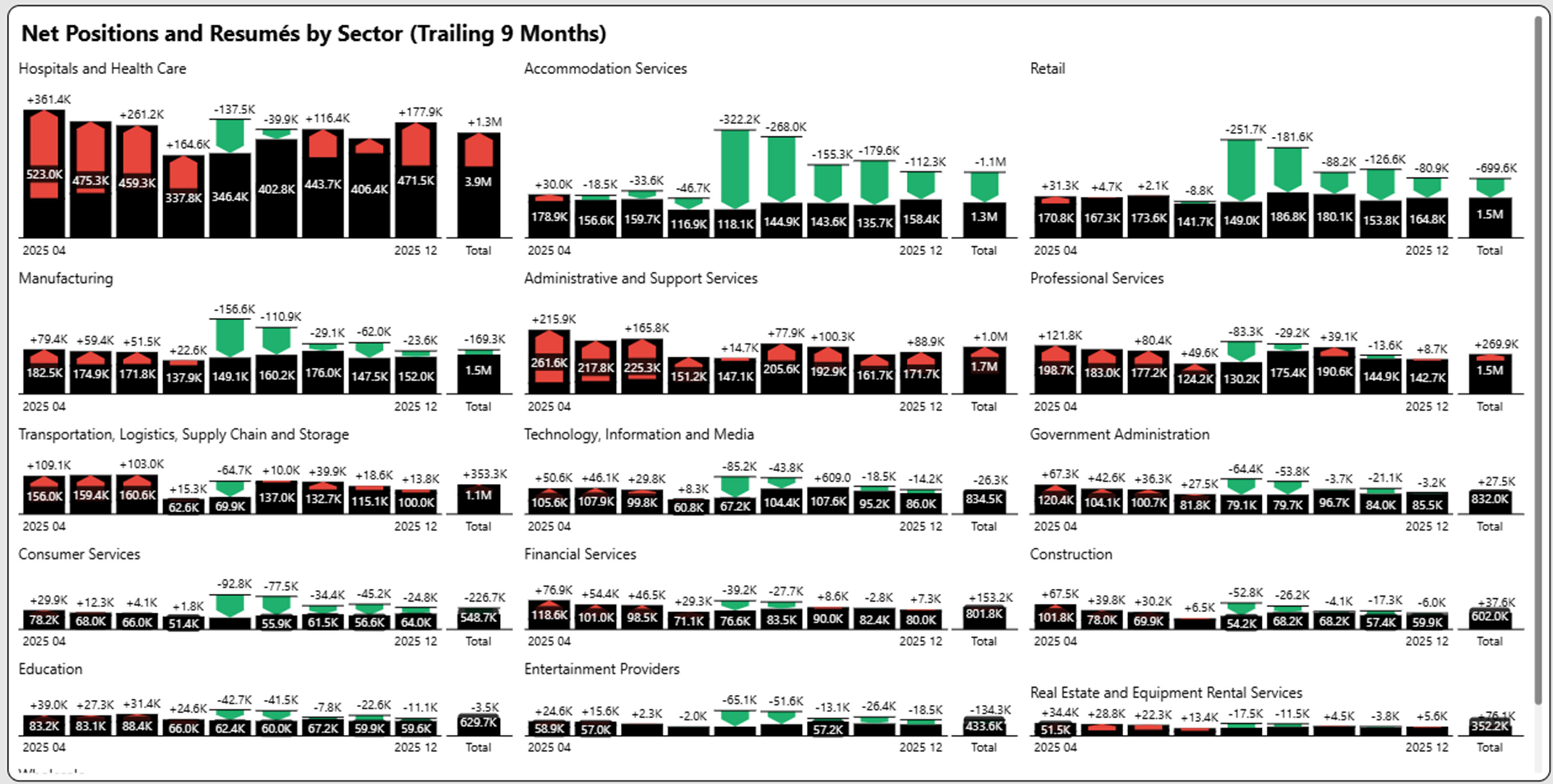 December 2025 Jobs Report