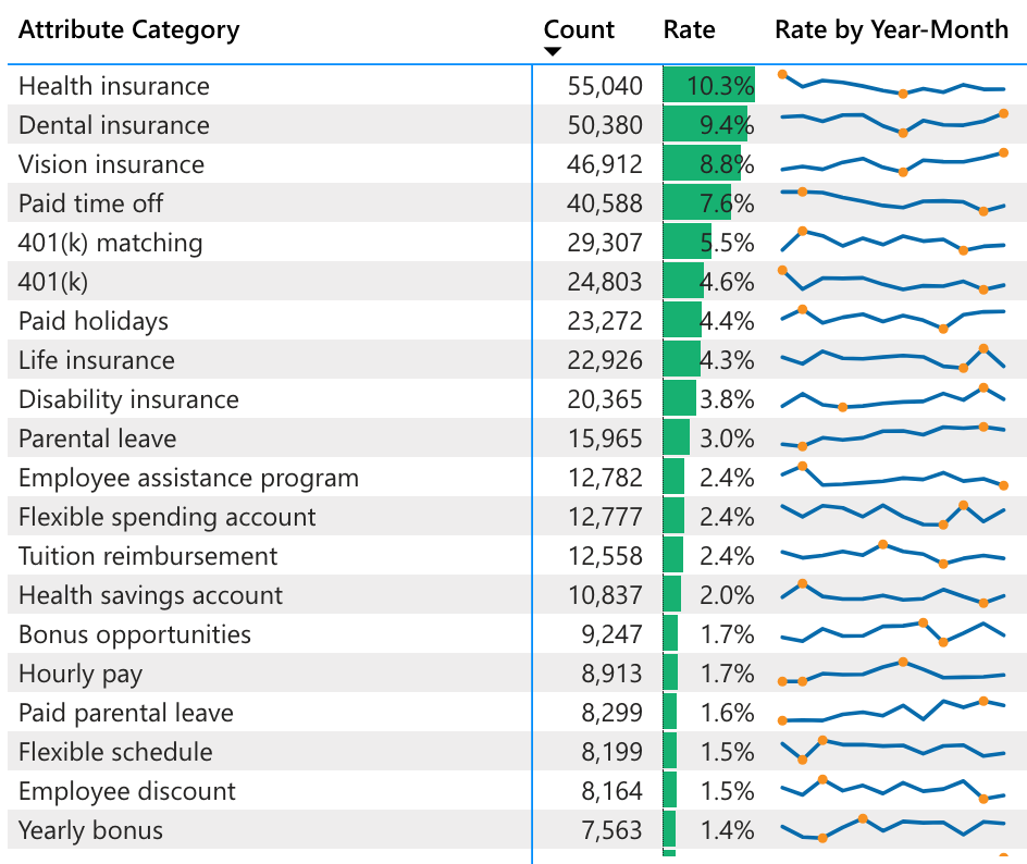 marketing job trends