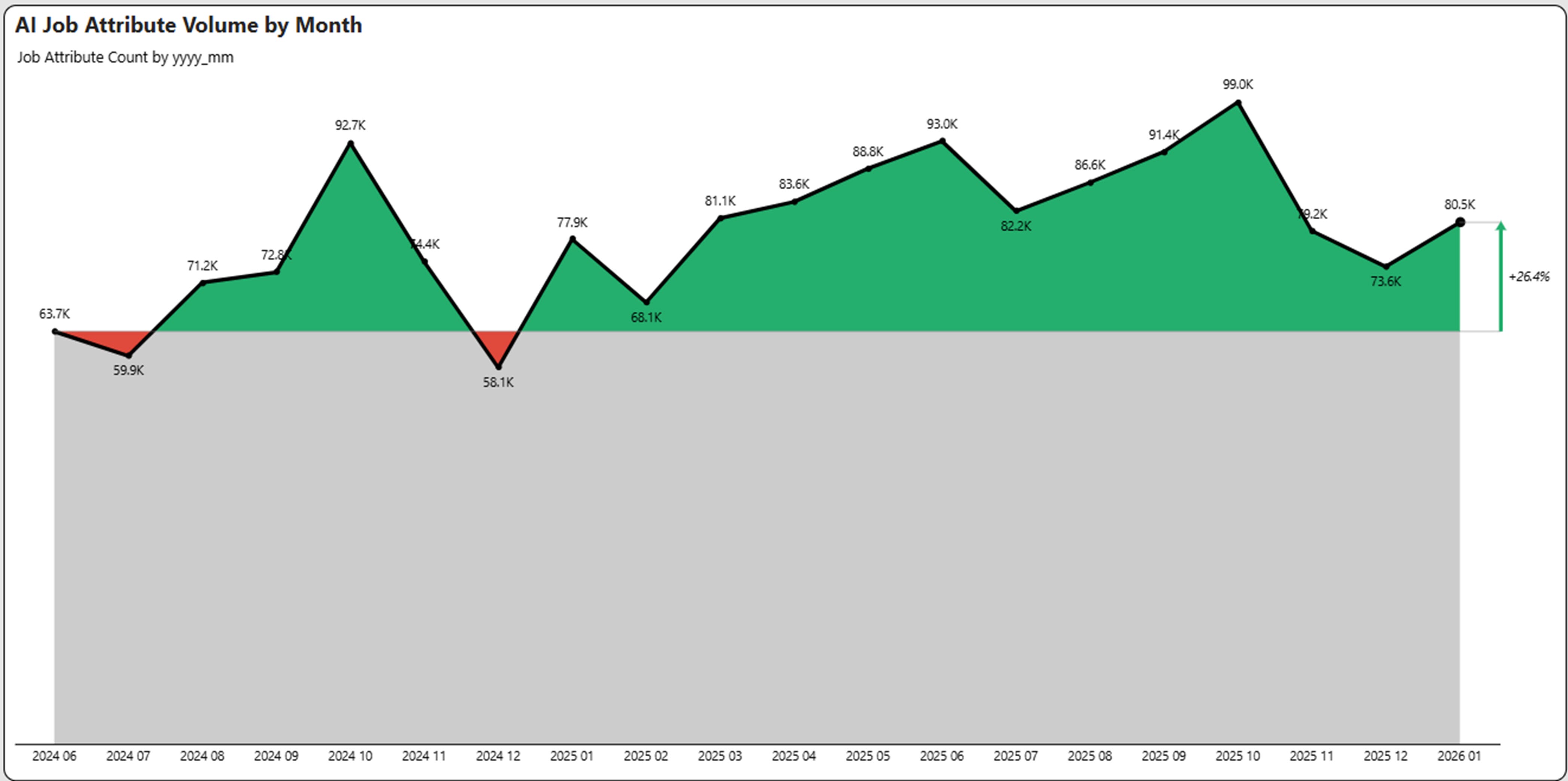January 2026 Jobs Report