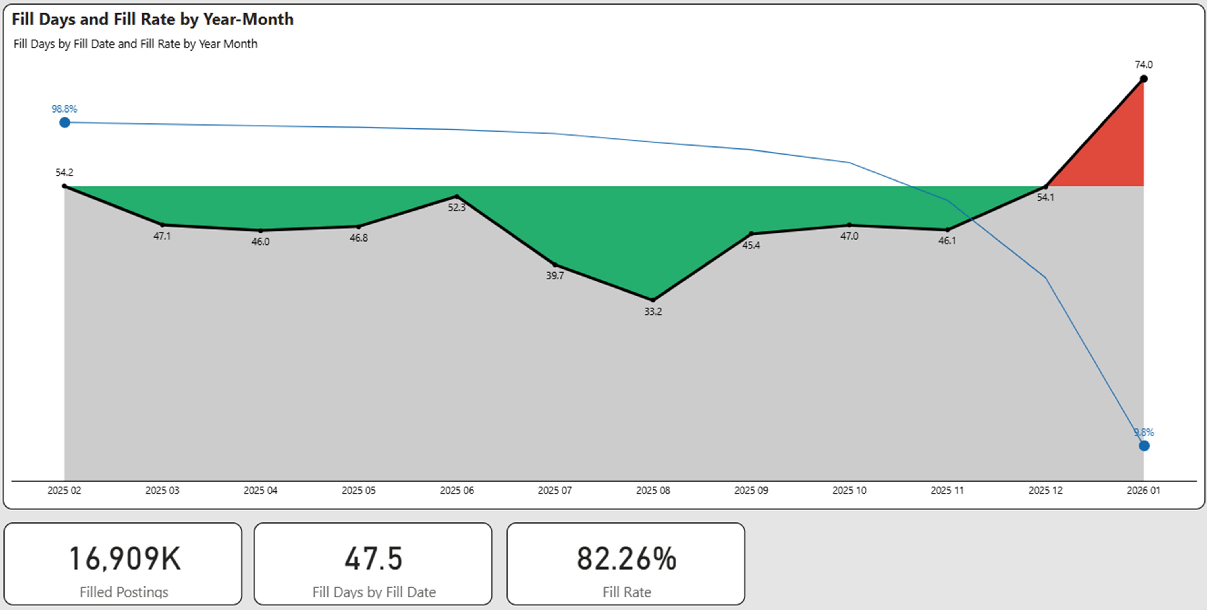 January 2026 Jobs Report