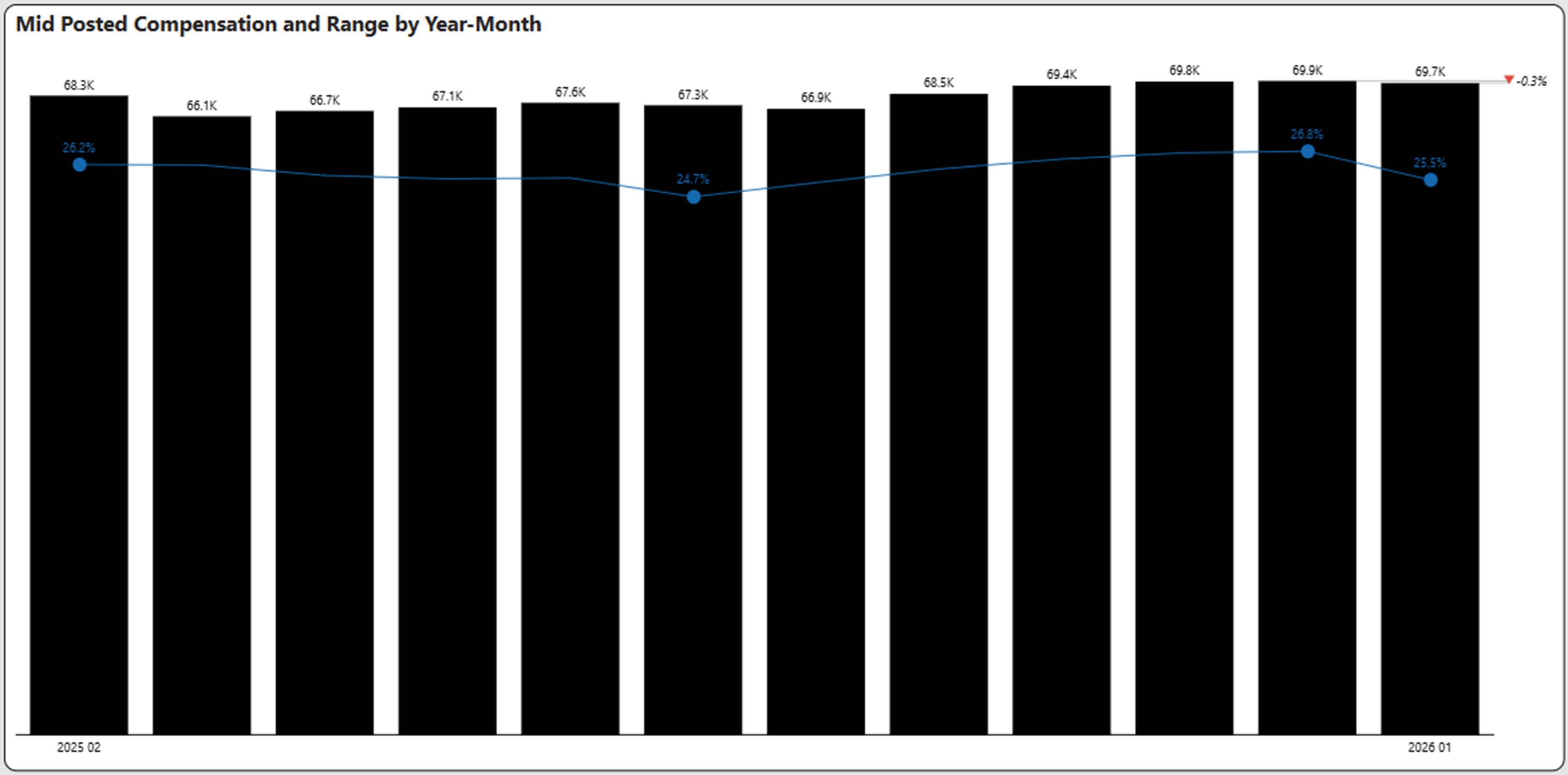 January 2026 Jobs Report