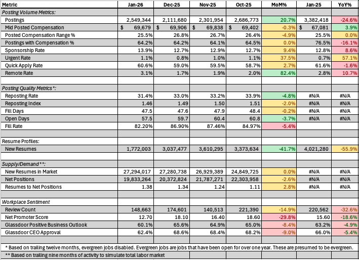 January 2026 Jobs Report