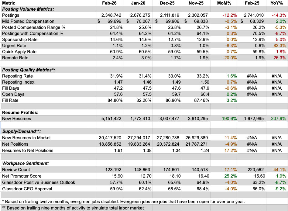 February 2026 Jobs Report
