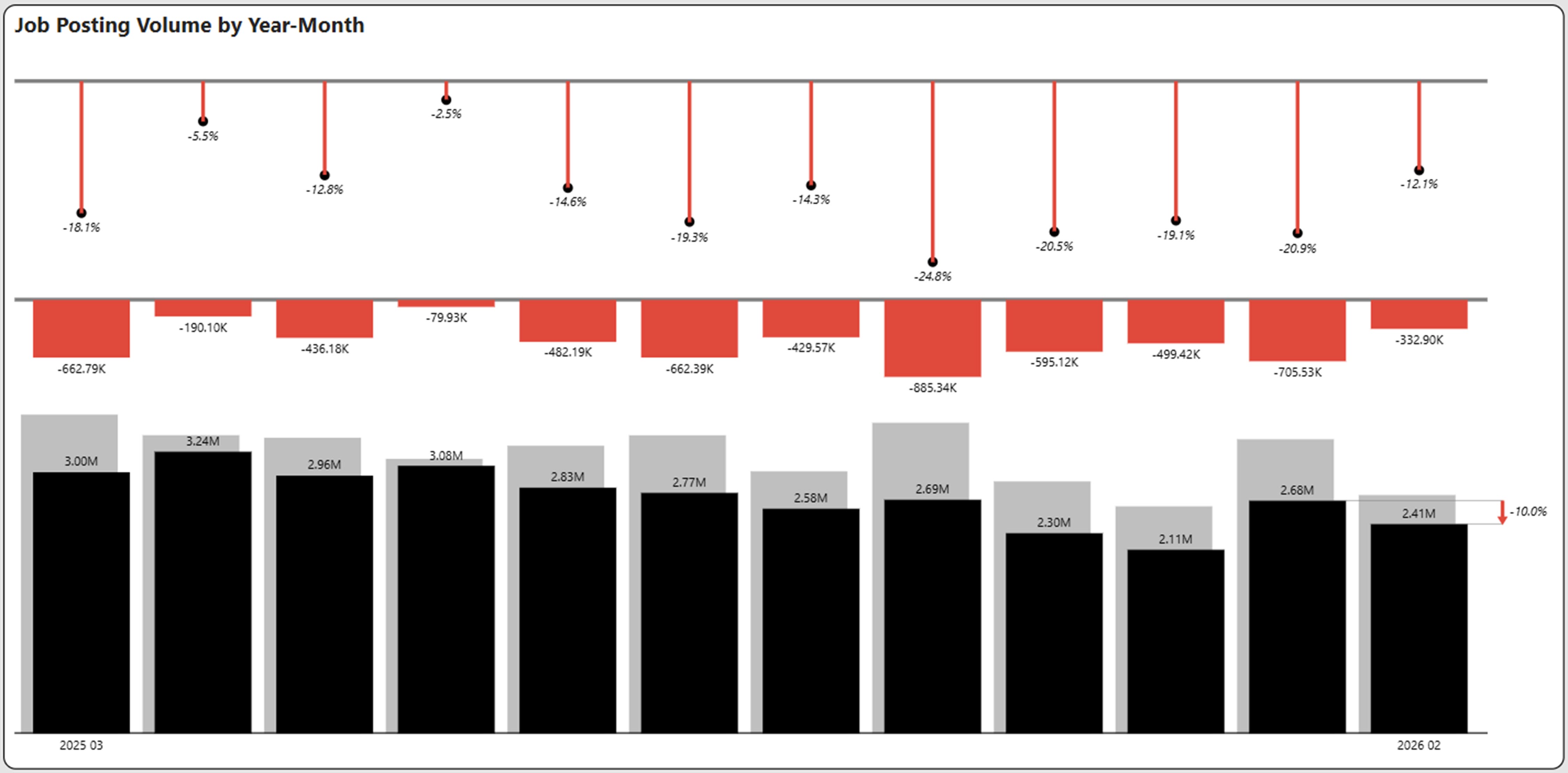 February 2026 Jobs Report
