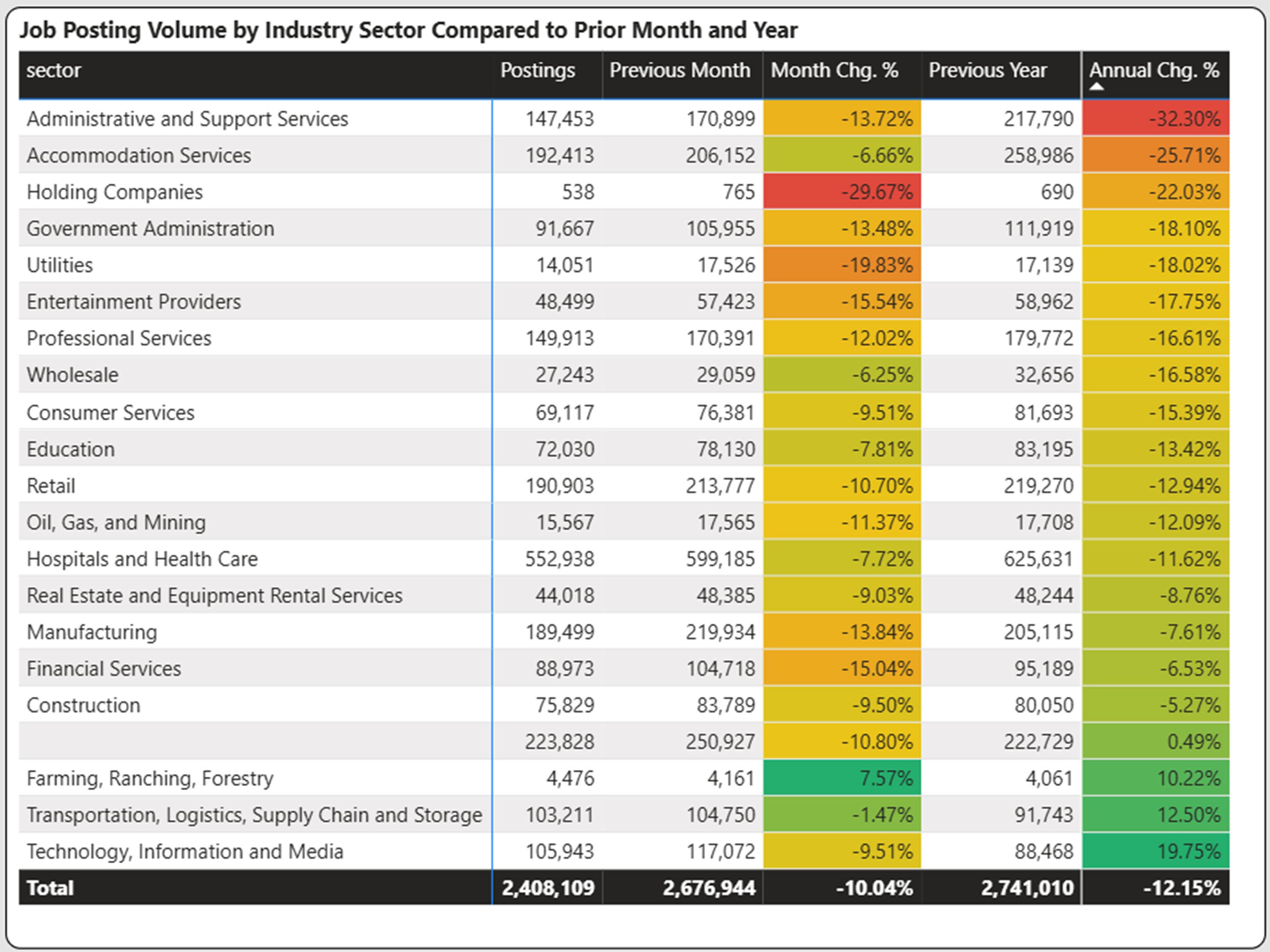 February 2026 Jobs Report