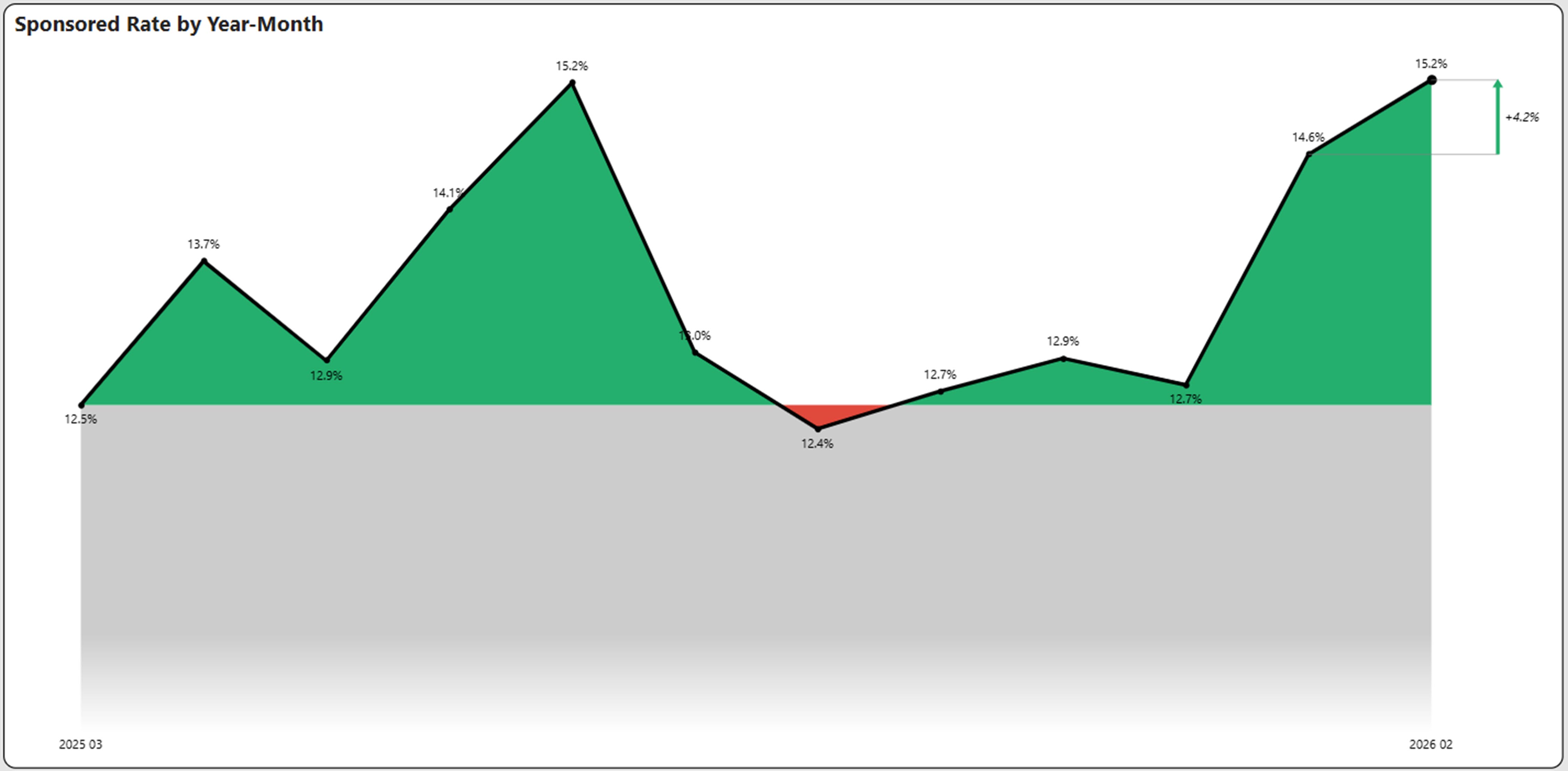 February 2026 Jobs Report