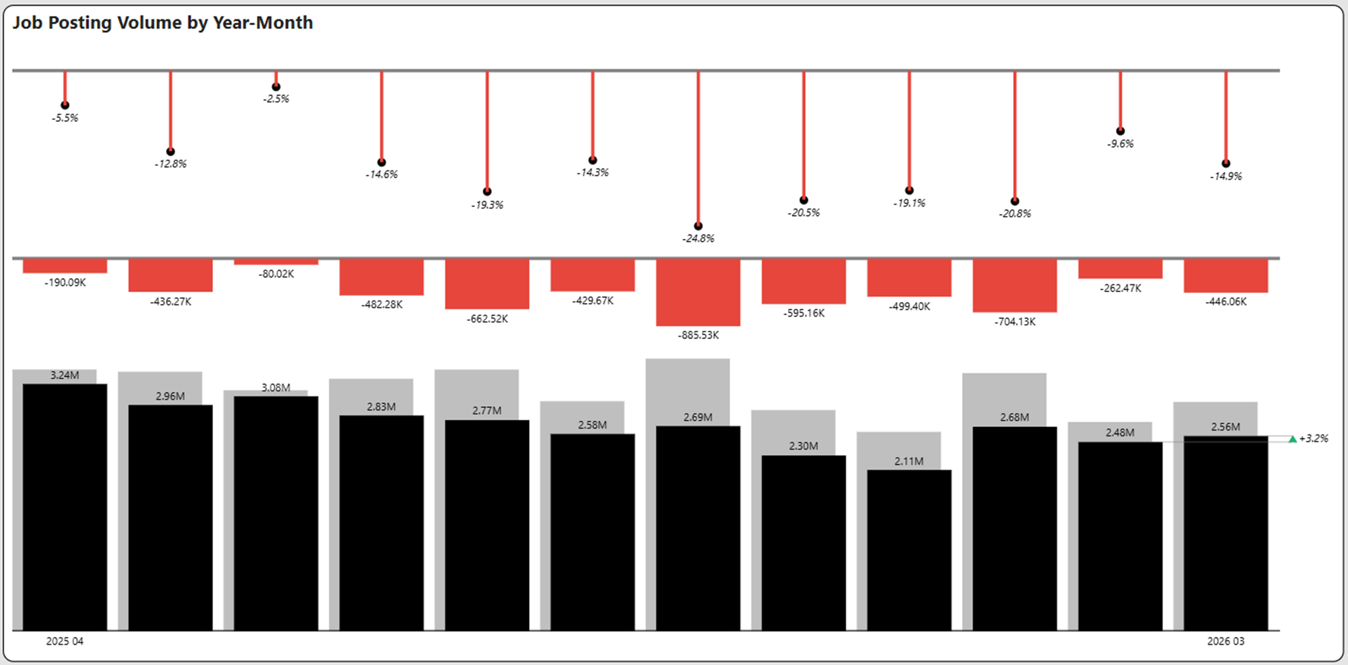 March 2026 Jobs Report