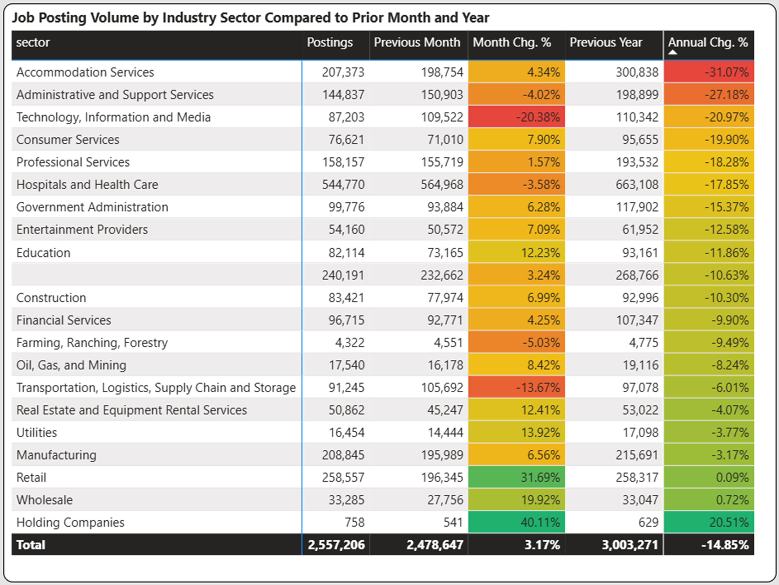 March 2026 Jobs Report