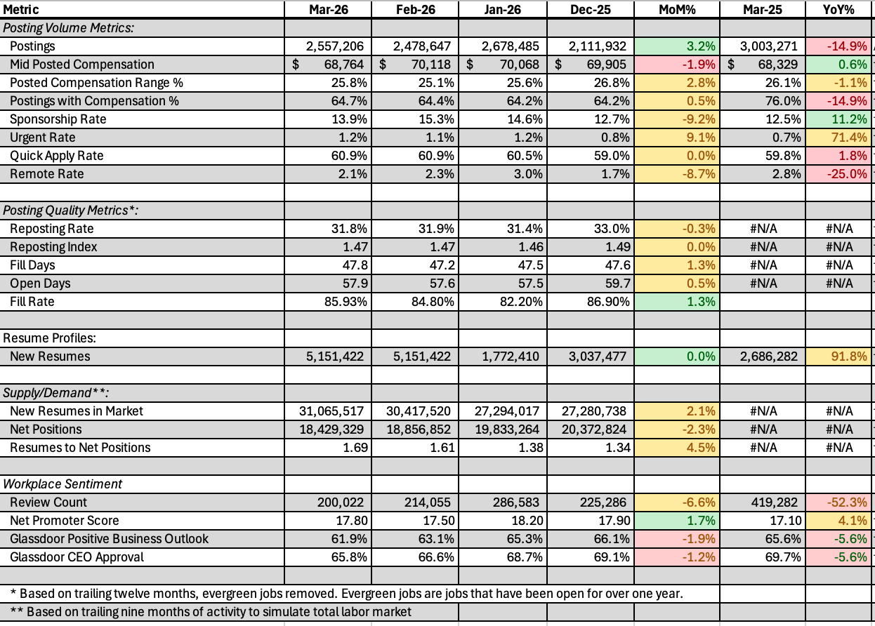 March 2026 Jobs Report