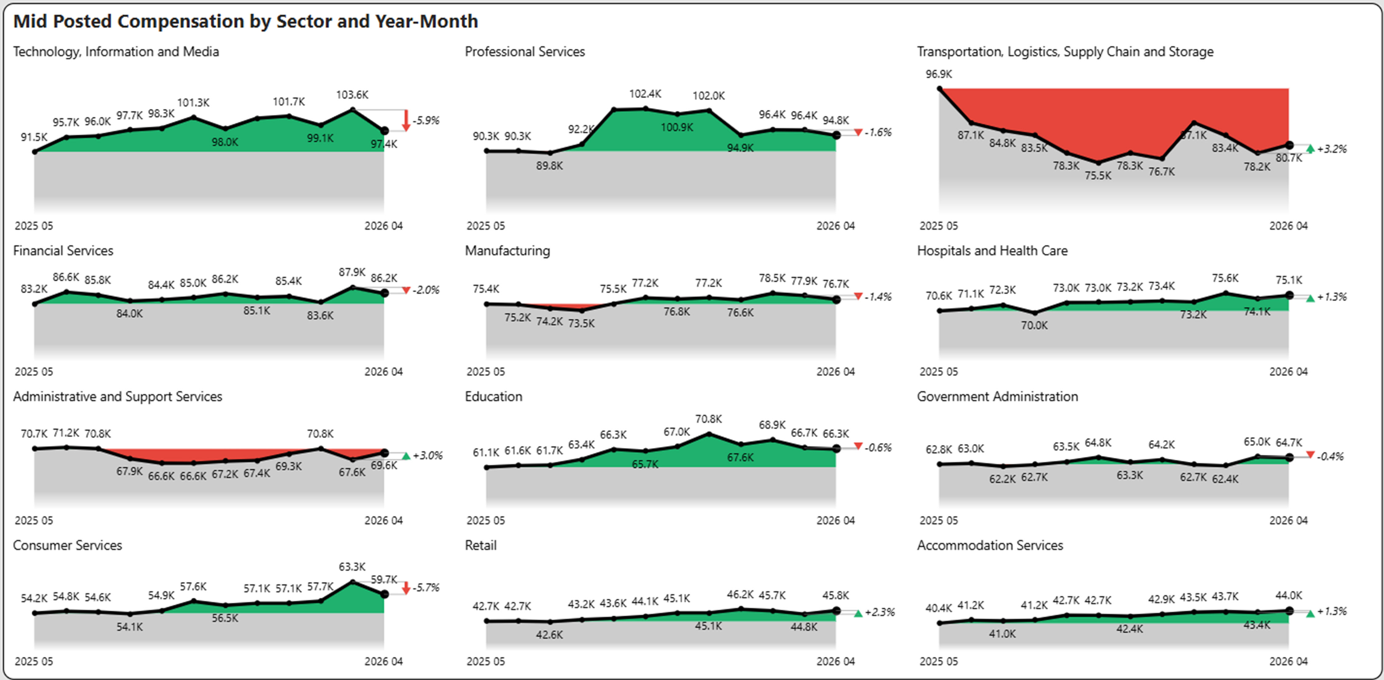 April 2026 jobs report compensation
