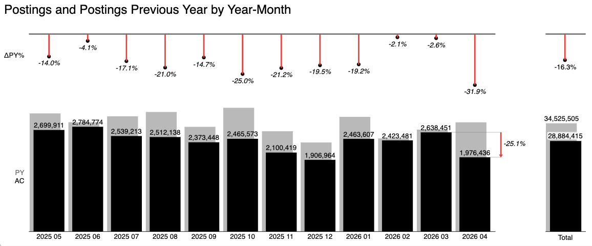 April 2026 Jobs Report