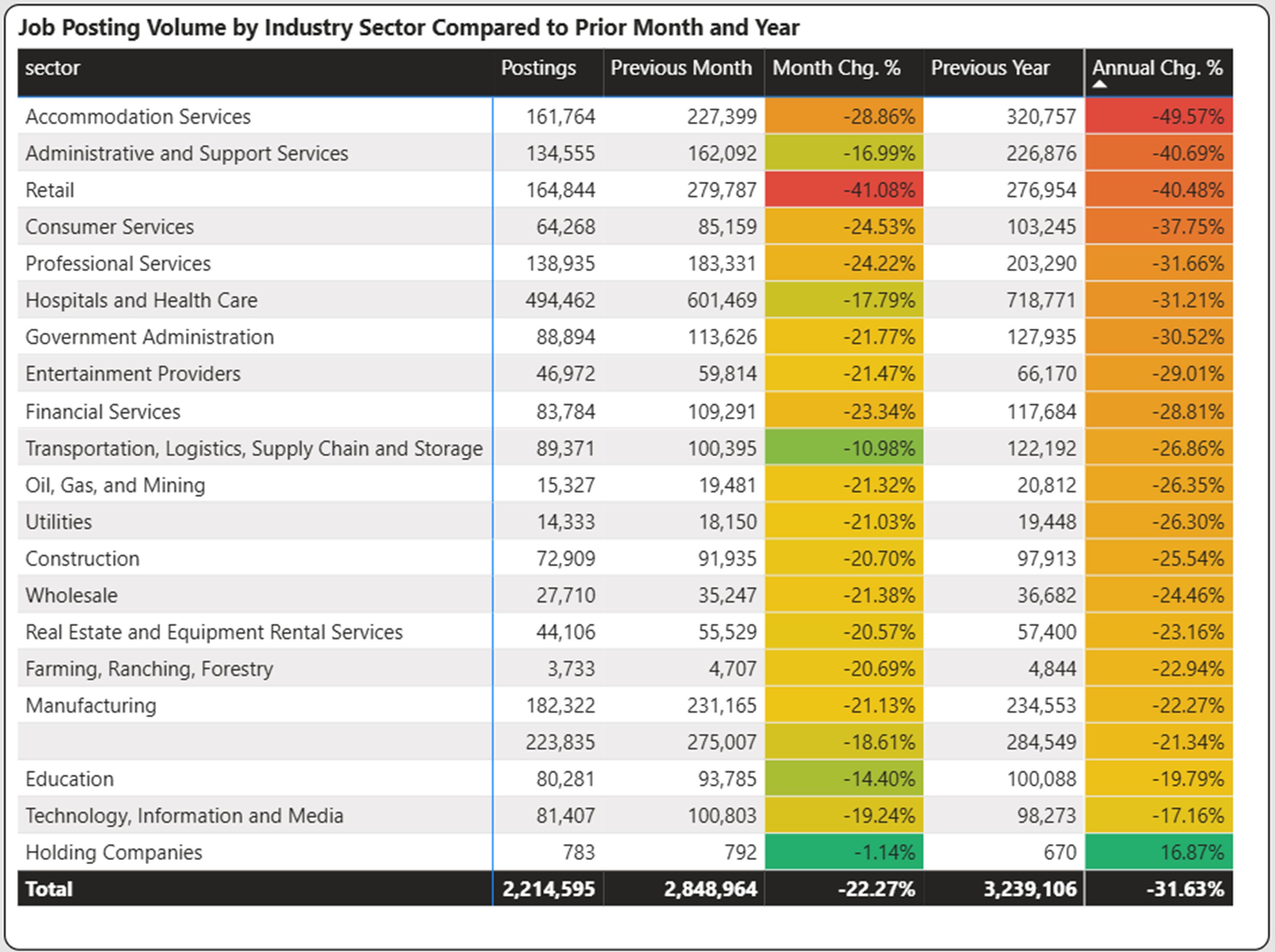 April 2026 Jobs Report