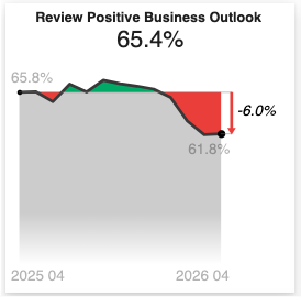 April Jobs Report