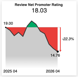 April 2026 Jobs Report