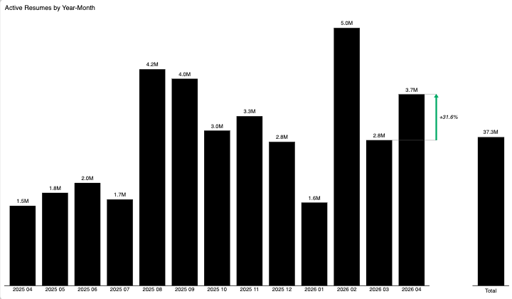 april jobs report 2026