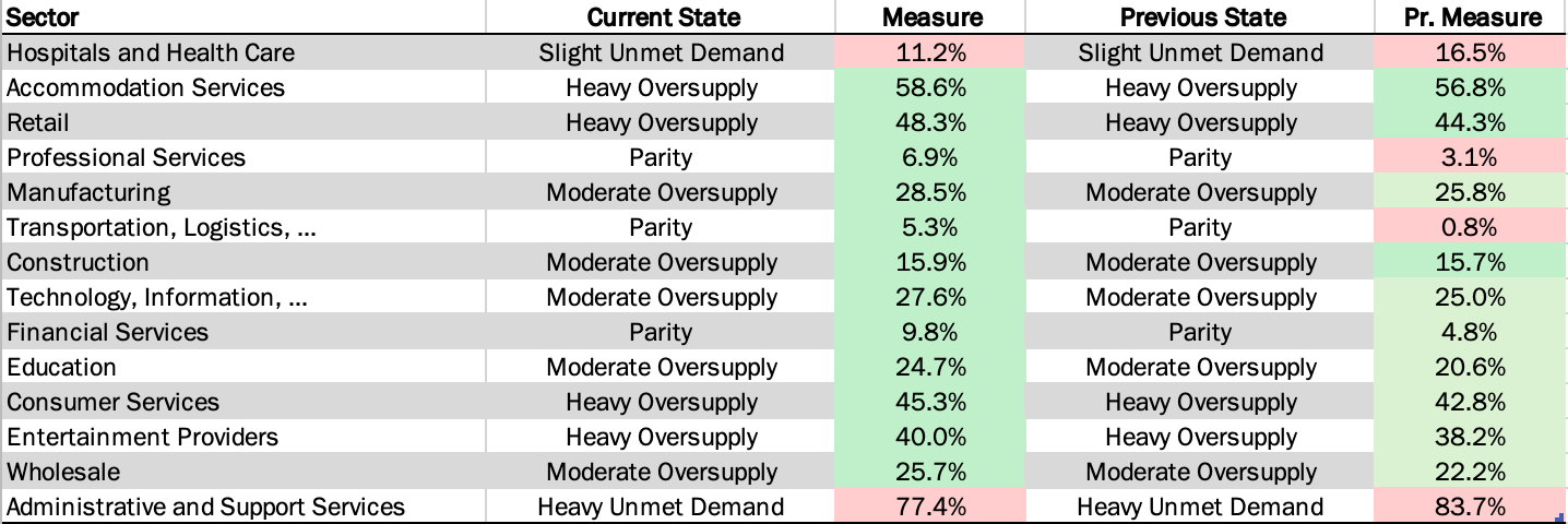 April 2026 jobs report