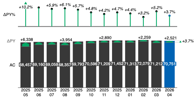 April 2026 Jobs Report