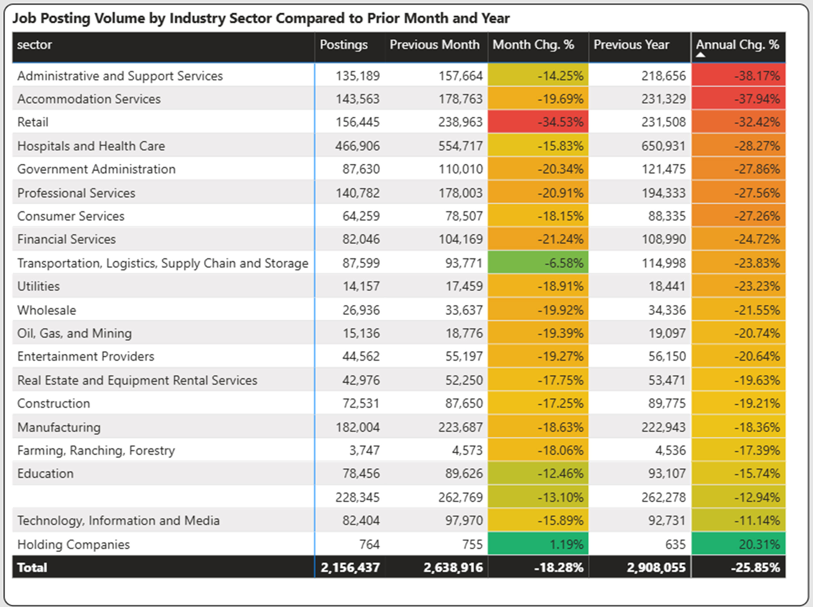 April 2026 Jobs Report
