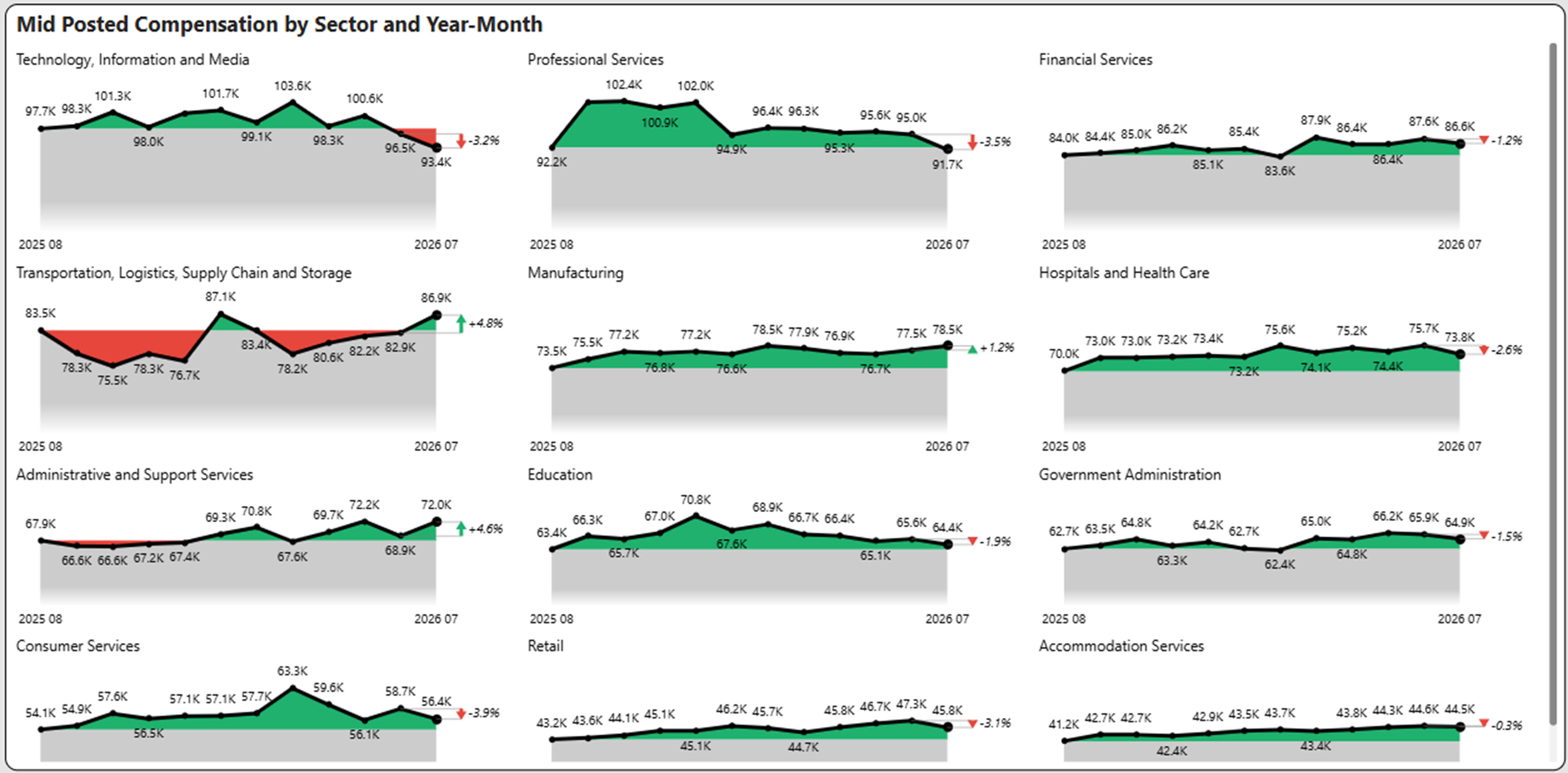 July 2026 jobs report