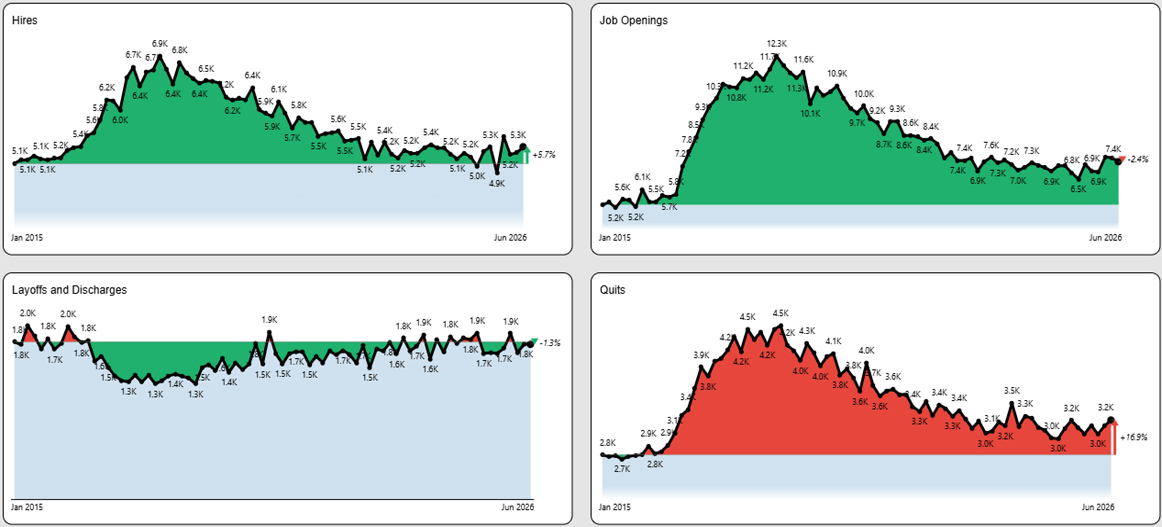 Jolts labor data