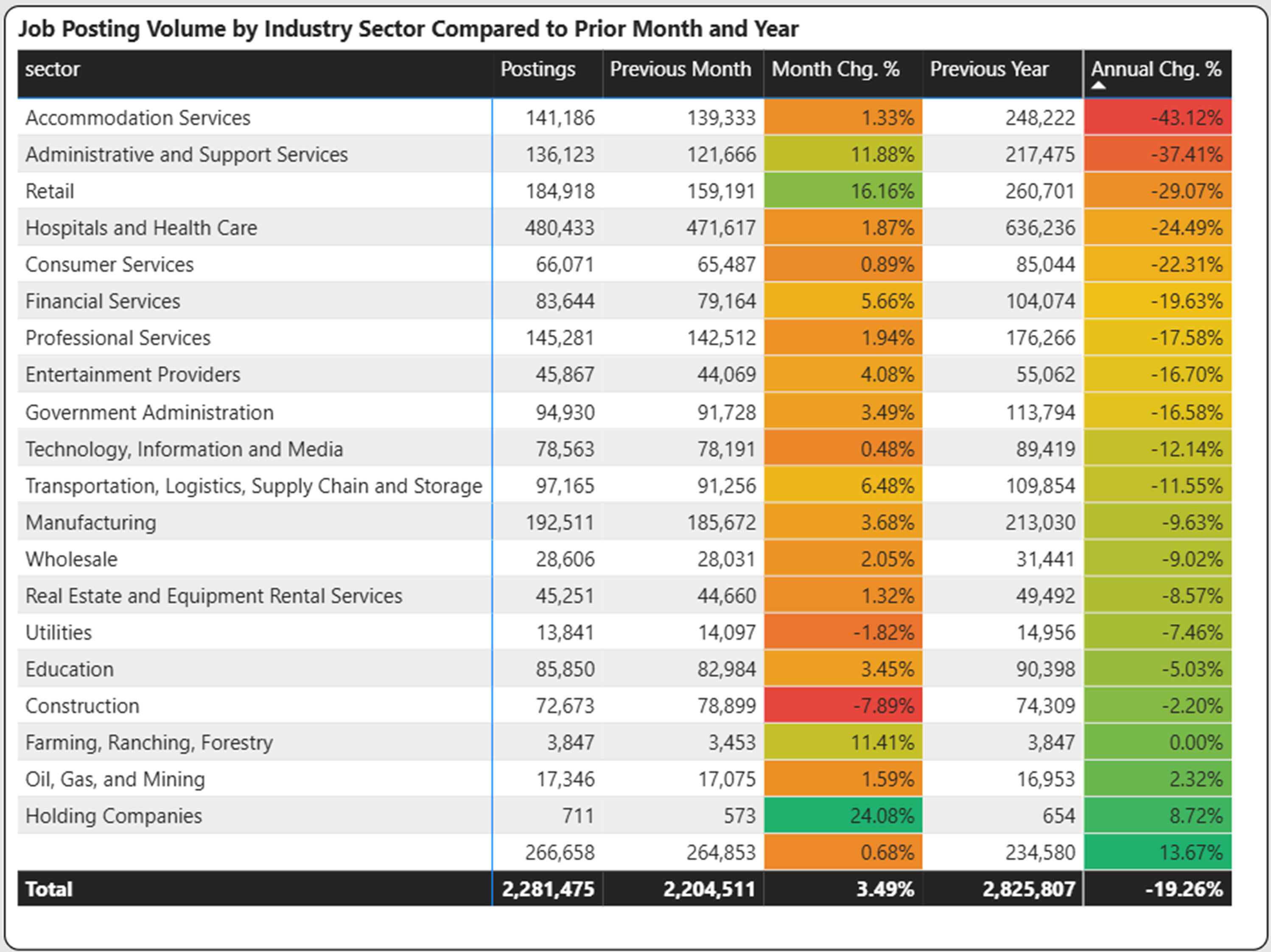 July Jobs Report 2026