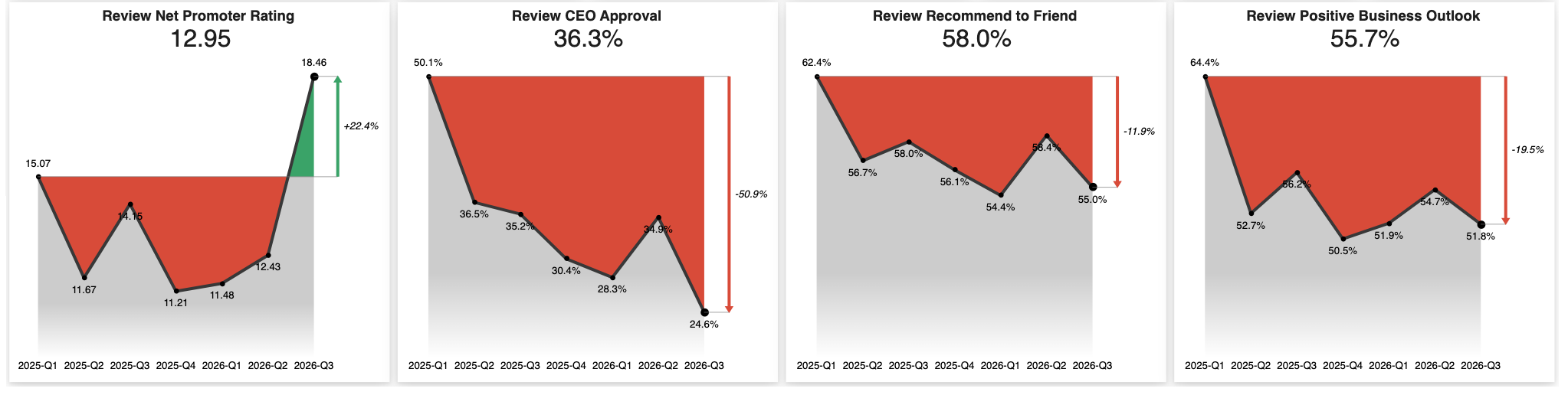 Starbucks Review Ratings